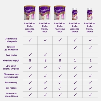 Напій Paediasure Shake Ваніль, 200 мл - Pampik - 7