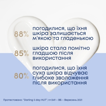 Крем для лица, рук и тела Dove Питательный уход, 250 мл - Pampik - 10