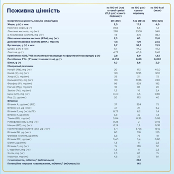 Суха молочна суміш Nutrilon 4 Premium+, 600 г - Pampik - 3