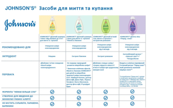 Пінка-шампунь Johnson's Baby Від маківки до п'ят, 500 мл - Pampik - 7