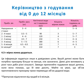 Суха молочна суміш Nannycare 1 з пребіотиками, 900 г - Pampik - 3