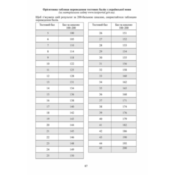Тестові завдання у форматі НМТ 2024 Українська мова - Авраменко Олександр (9789669891532) - Pampik - 8