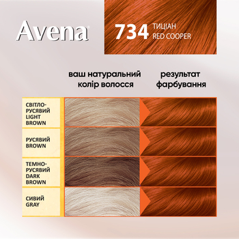 Cтійка крем-фарба для волосся Avena Gloss Color тиціан 734, 138 мл - Pampik - 4