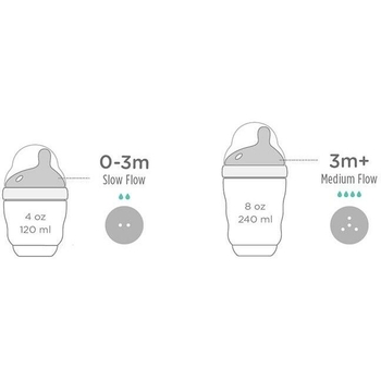 Набір дитячих антиколікових пляшечок Olababy GentleBottle рожевий (98005) - Pampik - 4