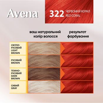 Cтійка крем-фарба для волосся Avena Gloss Color червоний корал 322, 138 мл - Pampik - 4