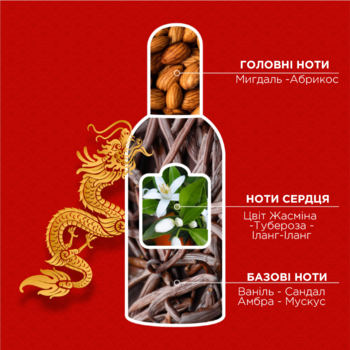 Парфюмерный крем-гель для душа Tesori d'Oriente, Цветок дракона и питайя, 250 мл - Pampik - 5