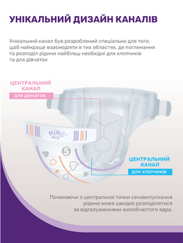 Підгузки Mimi Nice Royal comfort 5 (11-20 кг), 46 шт. - Pampik - 6