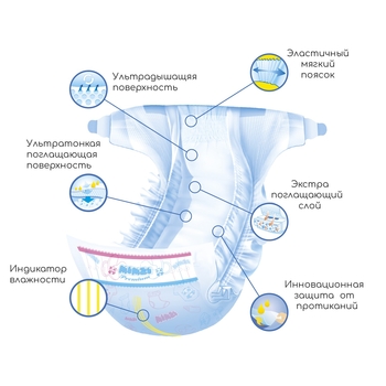 Підгузки Mimzi Premium M (5-11 кг), 234 шт. (3 уп. по 78 шт.) - Pampik - 3