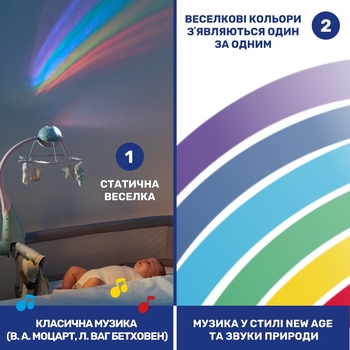 Мобиль-проектор на кроватку Chicco Радуга 3 в 1, бежевый (11041.00) - Pampik - 6