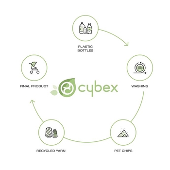 Текстиль для прогулочного блока Cybex Priam Conscious Collection Pearl Grey (521003745) - Pampik - 5