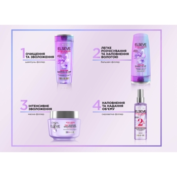 Маска-філер L'Oreal Paris Elseve Hyaluron Plump для волосся, яке потребує зволоження та об'єму, 300 мл - Pampik - 4