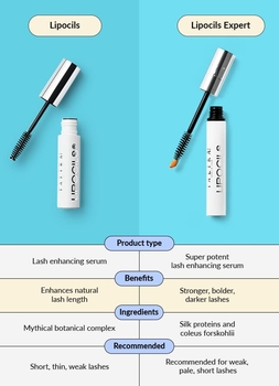 Гель для росту вій Talika Lipocils Expert 3.8 мл - Pampik - 5