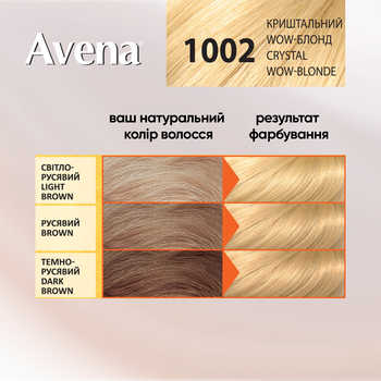 Стойкая крем-краска для волос Avena Blond Color хрустальный WOW-блонд 1002, 133 мл - Pampik - 5