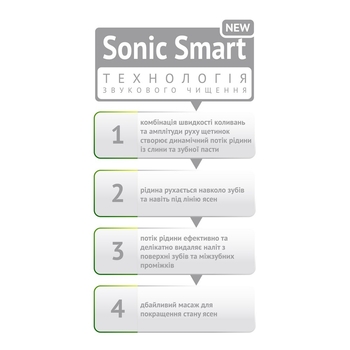 Электрическая звуковая зубная щетка Vega VT-600 W 5 режимов чистки белая - Pampik - 7