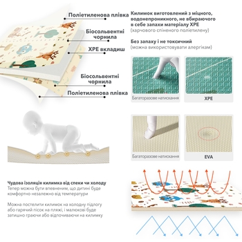 Дитячий килимок Poppet Крутезні канікули та Чудесні звірята двосторонній складний 200х180x1 см (PP022-200) - Pampik - 7