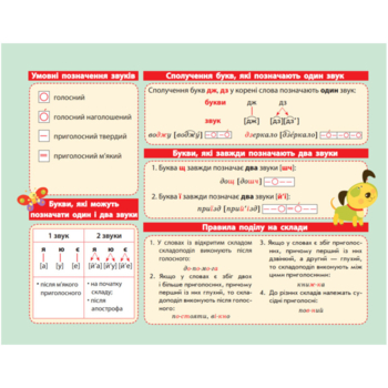 Картонка-подсказка Зірка Алфавит Украинский язык 1-2 класс 20х15 см - Pampik - 2