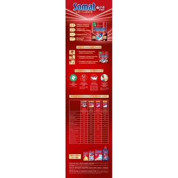 Капсули для миття посуду Somat Exellence, 60 шт. - Pampik - 7