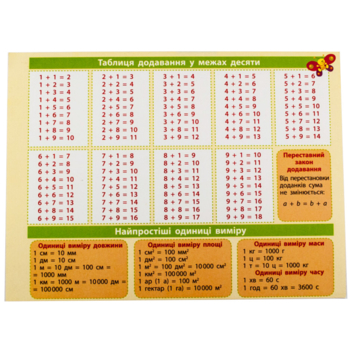 Картонка-подсказка Зірка Математика 1-2 класс 20х15 см - Pampik - 2