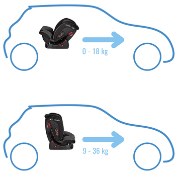 Автокресло Lionelo Aart I-Size Grey Graphite - Pampik - 17