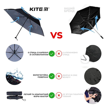 Парасолька дитяча Kite Hearts (K22-2999-2) - Pampik - 5