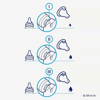 Антиколікова пляшечка Difrax Variflow Natural 1-2-3 із силіконовою соскою 250 мл - Pampik - 7