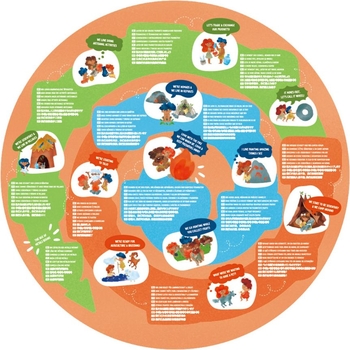 Пазл круглый Hape Каменный век 100 элементов (E1638) - Pampik - 3