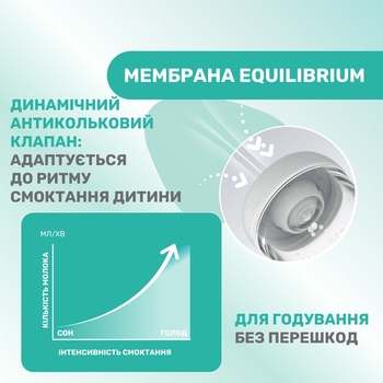 Пляшка для годування пластикова Chicco Perfect 5 Love із силіконовою соскою 4+ міс. 300 мл Жовта (20235.31.40) - Pampik - 5