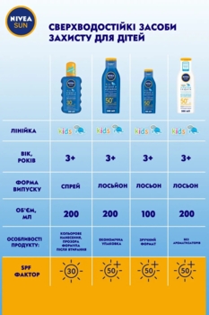 Лосьйон дитячий зволожуючий сонцезахисний Nivea Sun Грай та купайся, SPF 50+, 200 мл - Pampik - 4