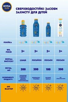 Детский солнцезащитный спрей Nivea Sun Играй и купайся, SPF 30, 200 мл - Pampik - 9