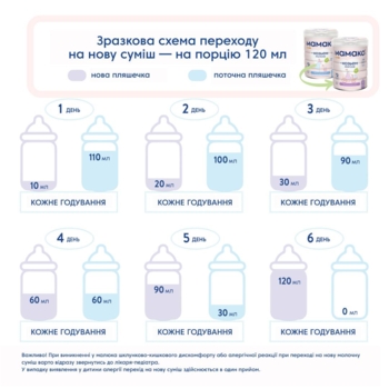 Сухая молочная смесь МАМАКО Premium 1, 800 г - Pampik - 11