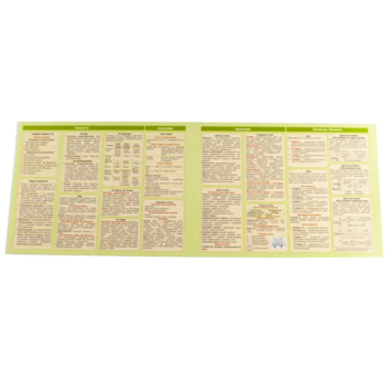 Картонка-подсказка Zirka Биология 6-11 класс 20х15 см, 4 страницы (66445) - Pampik - 3