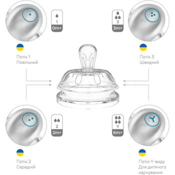 Соска силіконова Nuvita 3+, повільний потік (NV6062) - Pampik - 6