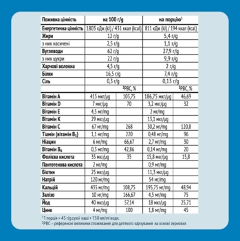 Молочна каша Gerber Вівсяно-пшенична Банан-Манго, 240 г - Pampik - 2