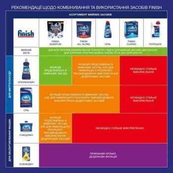 Освіжувач для посудомийних машин Finish Лимон та лайм, 5 г - Pampik - 4