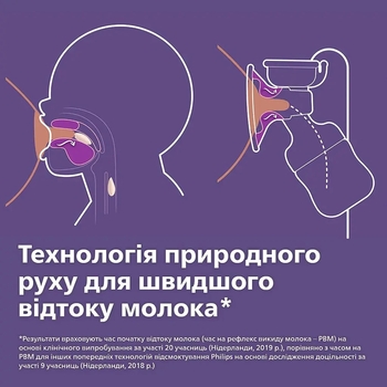 Молоковідсмоктувач Avent Natural Motion ручной (SCF430/10) - Pampik - 4