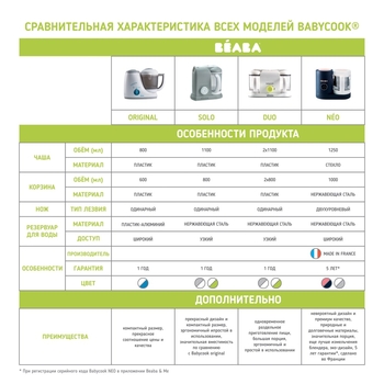 Пароварка-блендер Beaba Babycook Neo Night, білий з сірим (912773) - Pampik - 17