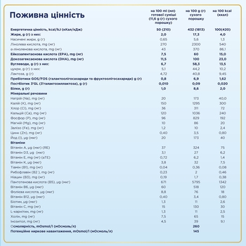 Суха молочна суміш Nutrilon Premium 4+, 1.2 кг (2 уп. по 600 г) - Pampik - 4