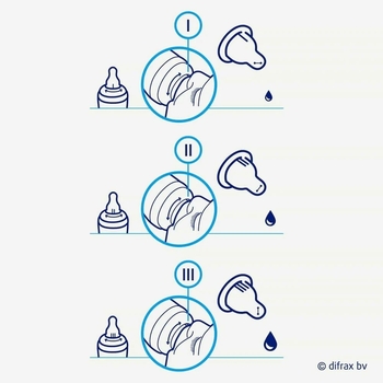 Антиколиковая бутылочка с силиконовой соской Difrax Variflow 1-2-3, 250 мл, Natural (712) - Pampik - 3
