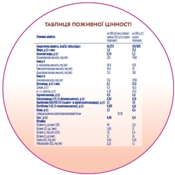 Смесь молочная сухая Nutrilon Profutura 3, 1.6 кг (2 уп. по 800 г) - Pampik - 4