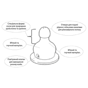 Бутылочка для кормления Combi, 270 мл, желтый (81220) - Pampik - 3