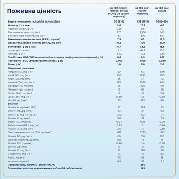 Набір сухої молочної суміші Nutrilon 4 Premium+, 1800 г (3 уп. по 600 г) - Pampik - 4