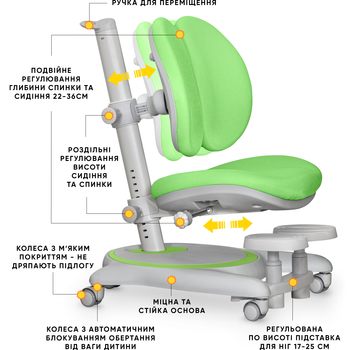 Дитяче крісло Mealux Ortoback Duo Base Green (арт.Y-510 KZ Base) - Pampik - 2