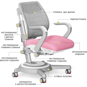 Кресло Mealux Ergoback KP (арт.Y-1020 PN) - Pampik - 2
