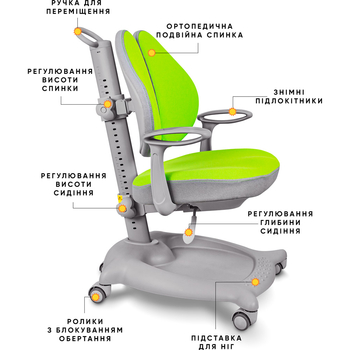 Кресло детское ErgoKids GT Y-404 ortopedic green - Pampik - 2