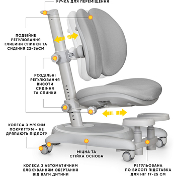 Детское кресло Mealux Ortoback Duo Base Grey (арт. Y-510 G Base) - Pampik - 2