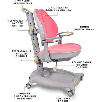 Кресло детское ErgoKids GT Y-404 ortopedic pink - Pampik - 2