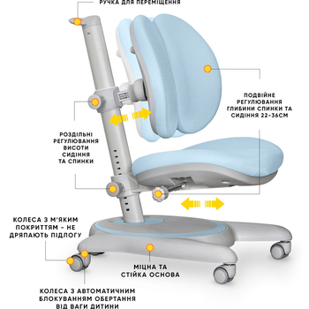 Дитяче крісло Mealux Ortoback Duo Blue (арт.Y-510 KBL) - Pampik - 2