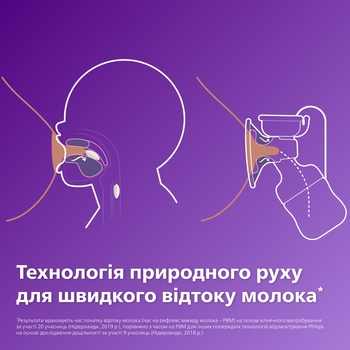 Електричний молоковідсмоктувач Philips Avent (SCF395/31) - Pampik - 4