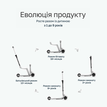 Самокат SmarTrike Xtend Mini-ride White (2501303) - Pampik - 3
