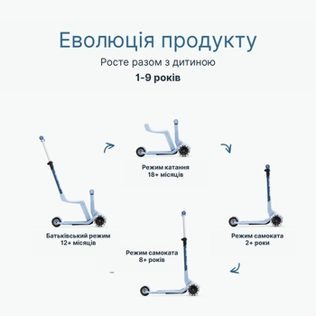 Самокат SmarTrike Xtend Mini-ride Blue (2501301) - Pampik - 3